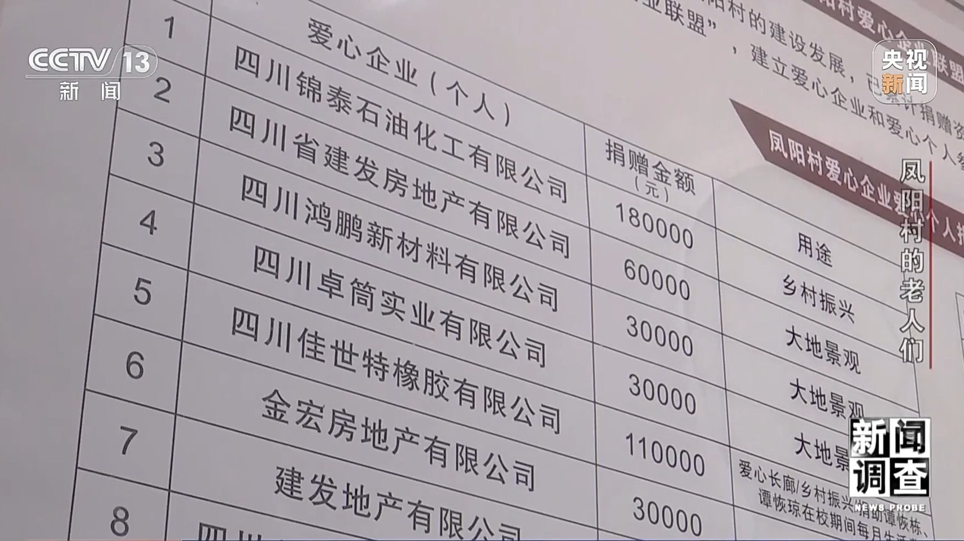 鸿鹏化工